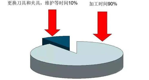 模具工廠自動化升級 從精密制造到美學賦能
